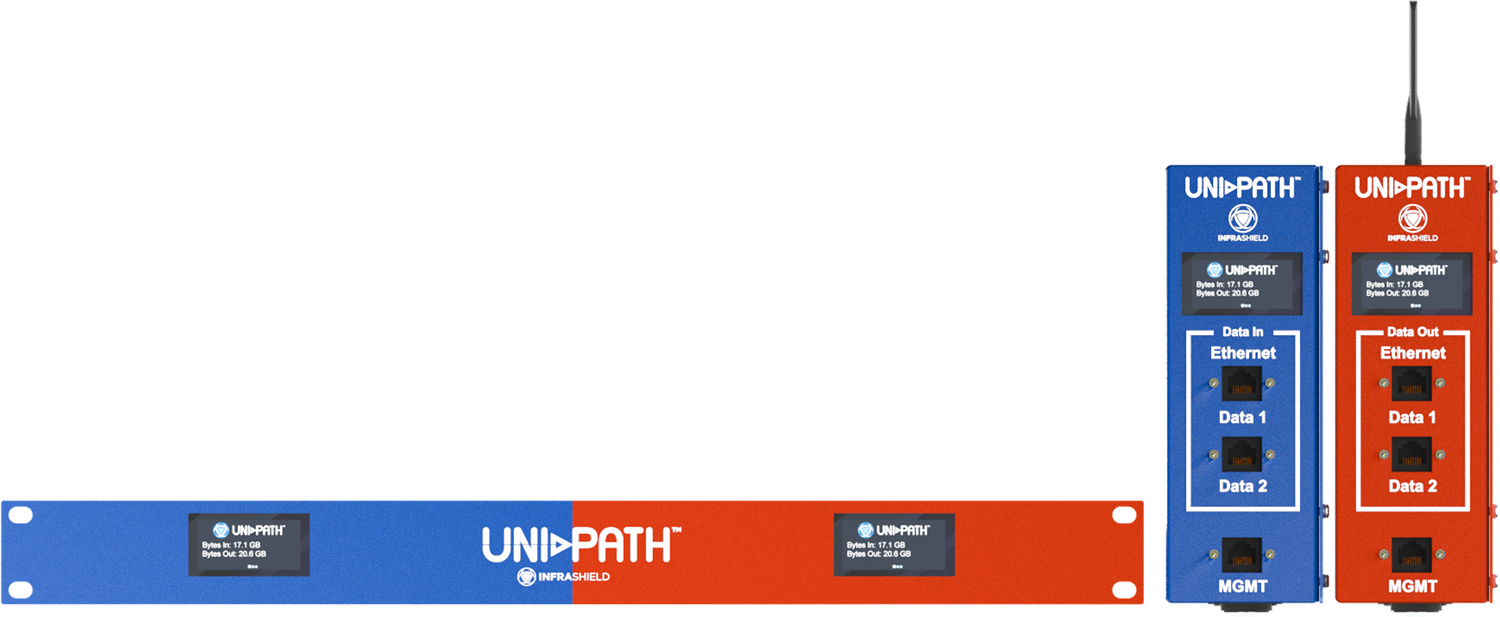 InfraShield UniPath product models side by side render